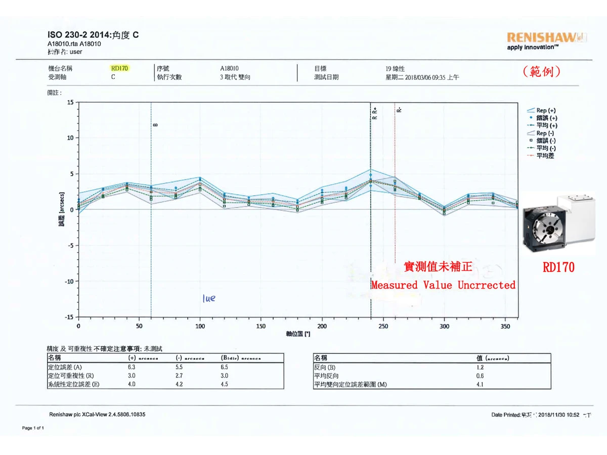 Renishaw-Measured value uncrrected-RD170
