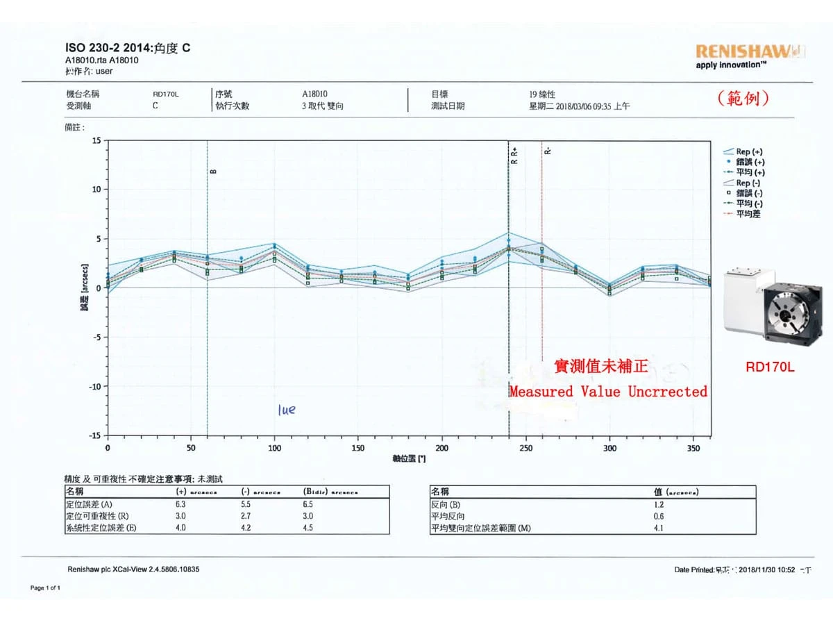 renishaw-measured-value-uncrrected-rd170l