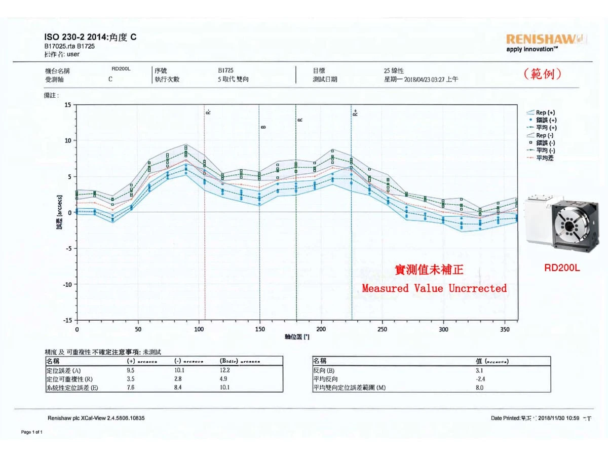 renishaw-measured-value-uncrrected-rd200l