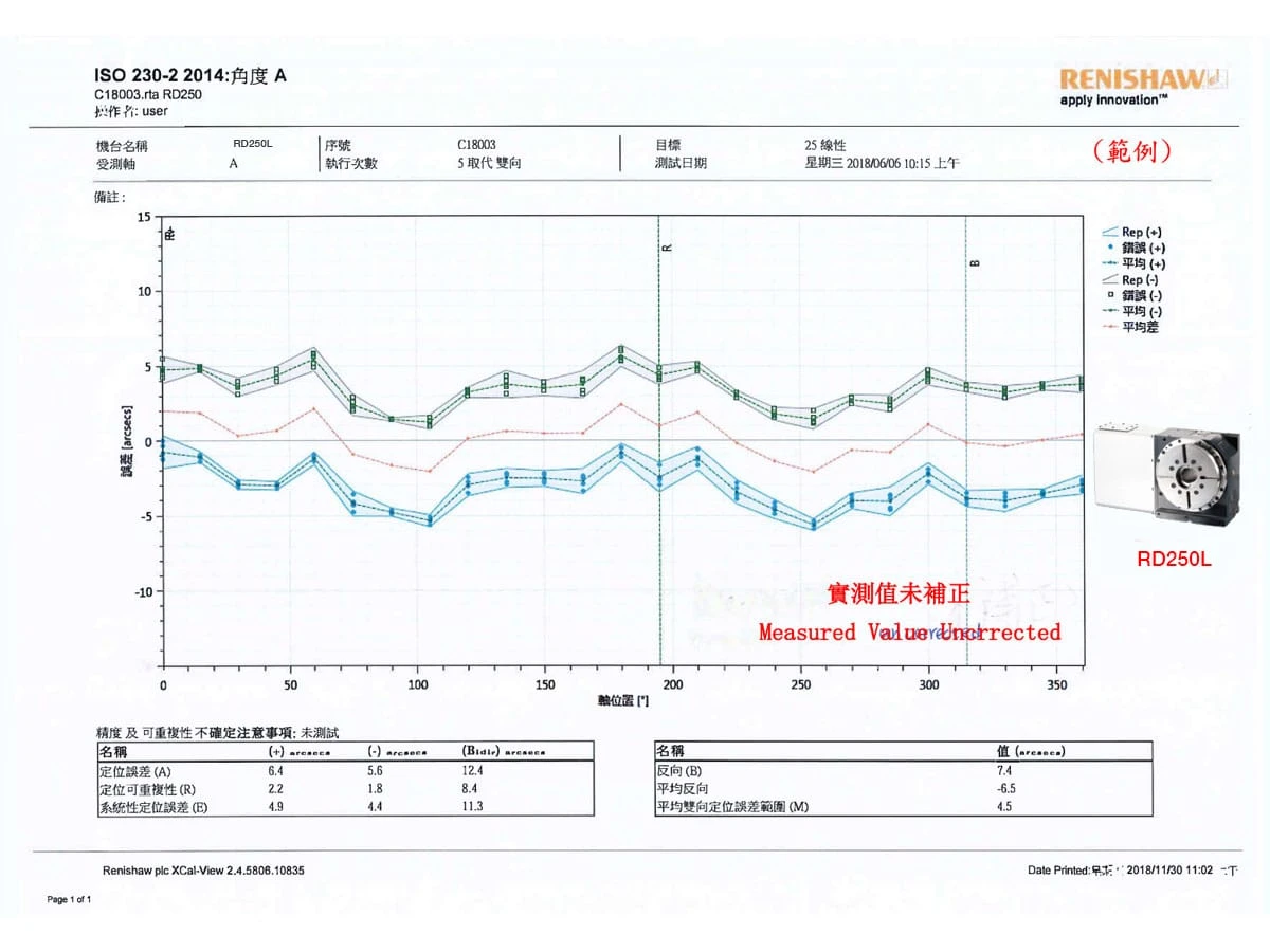 renishaw-measured-value-uncrrected-rd250l