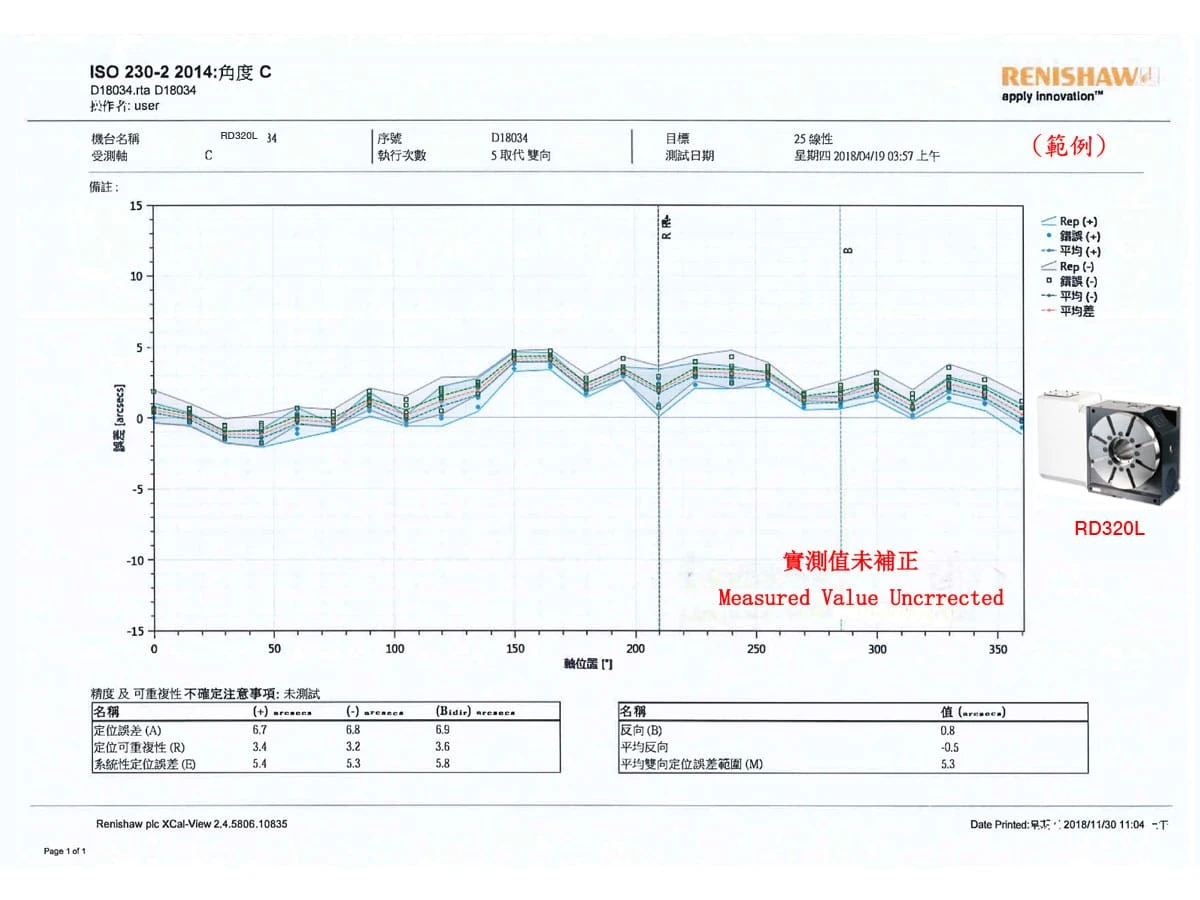 renishaw-measured-value-uncrrected-rd320l