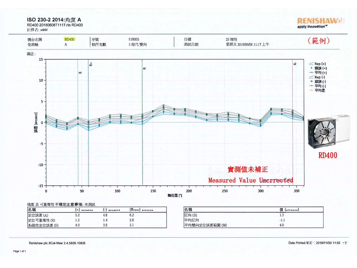 Renishaw-Measured value uncrrected-RD400