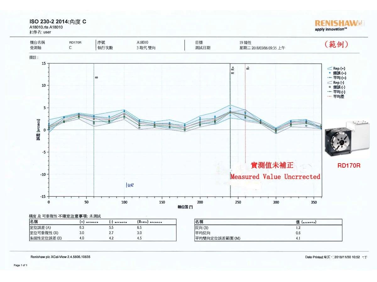 renishaw-measured-value-uncrrected-rd170r