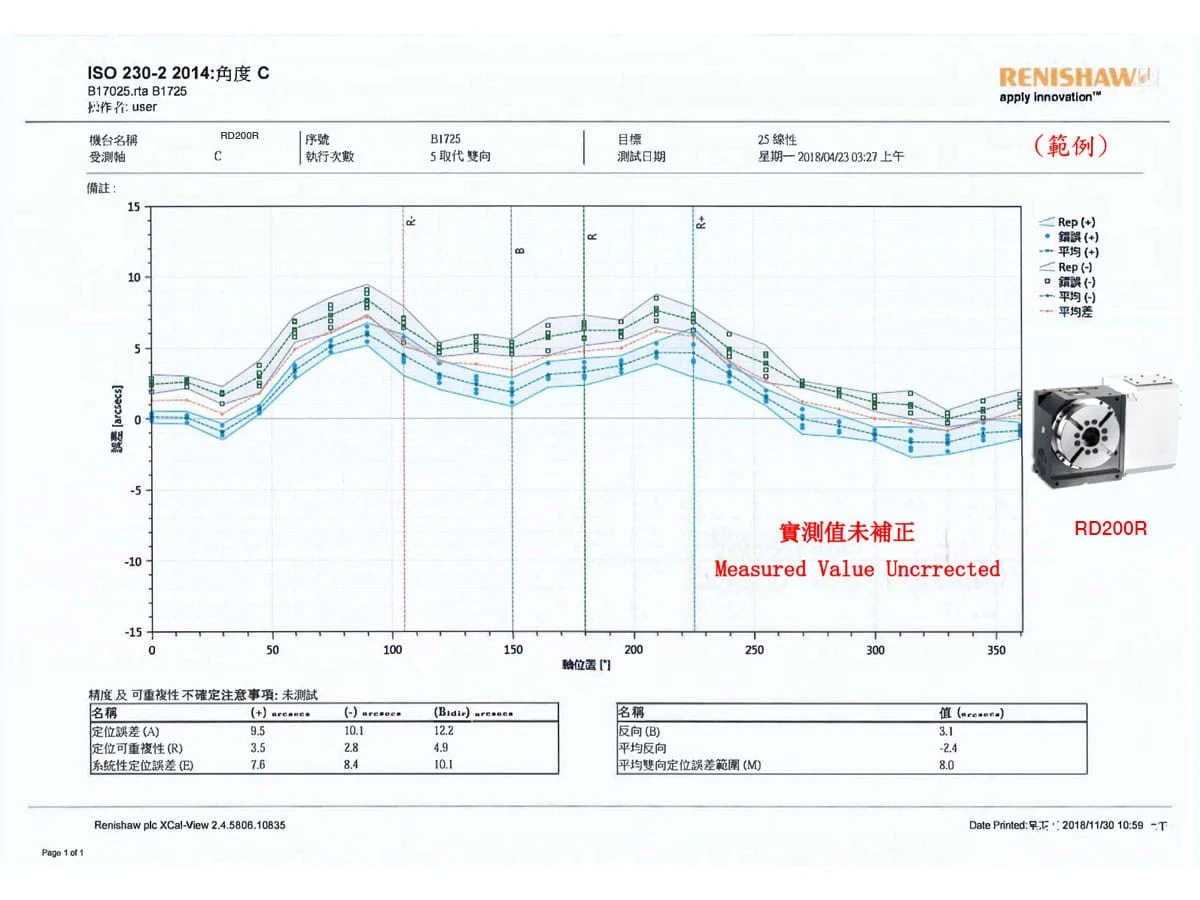 renishaw-measured-value-uncrrected-rd200r