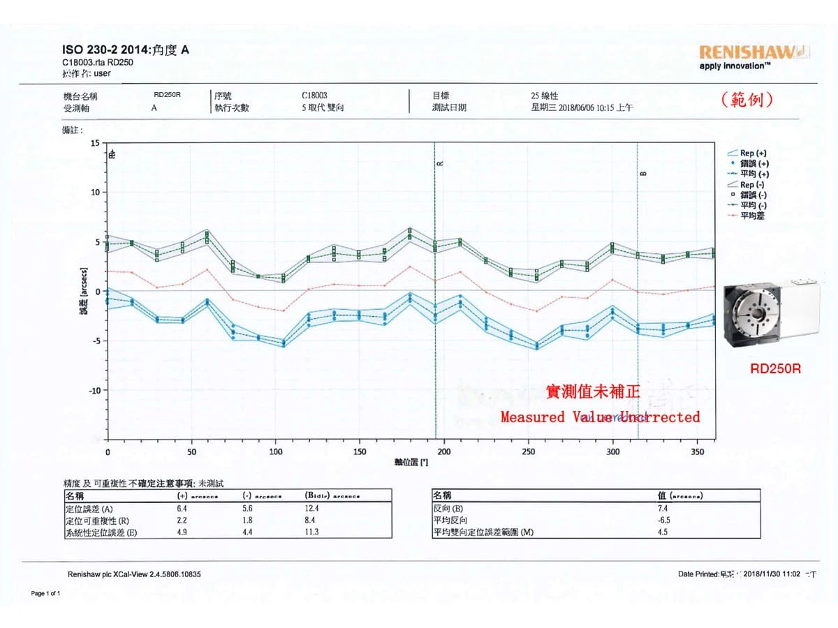 renishaw-measured-value-uncrrected-rd250r