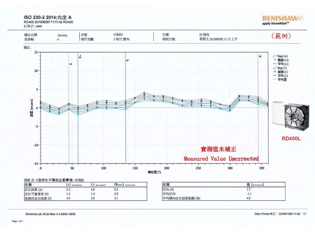 renishaw-measured-value-uncrrected-rd400l