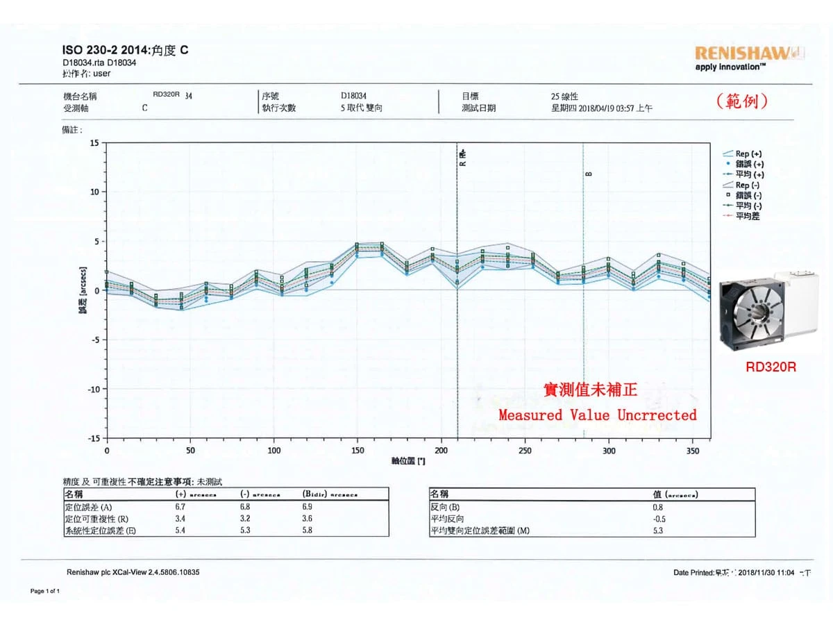 renishaw-measured-value-uncrrected-rd320r