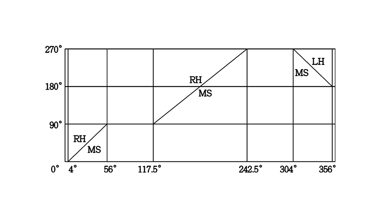 扣刀角度依客戶需求 (60°~ 90°)