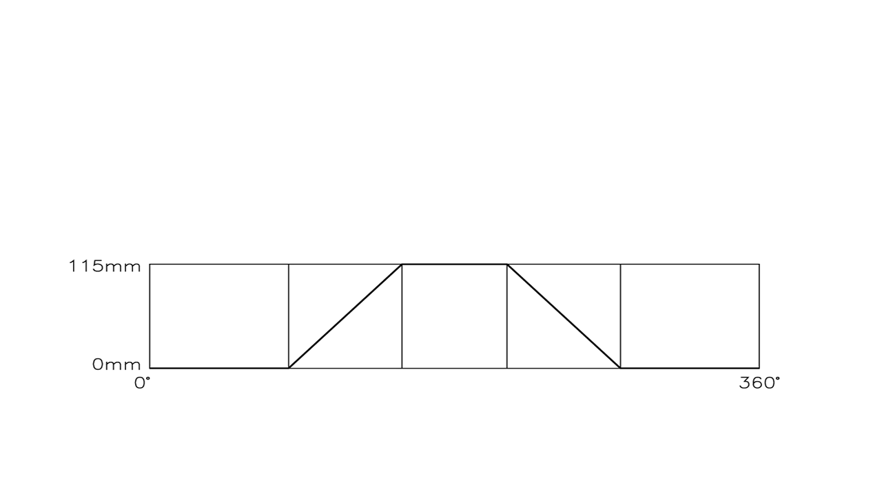 可依不同型式刀杆制作行程
