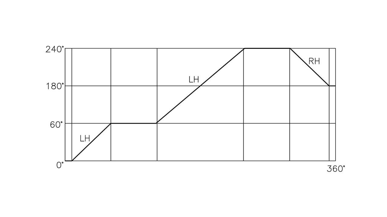 扣刀角度依客戶需求 (60°~ 90°)