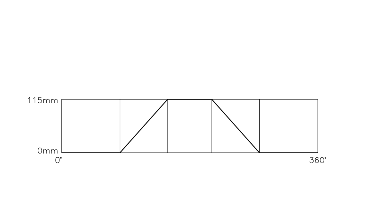 可依不同型式刀杆制作行程