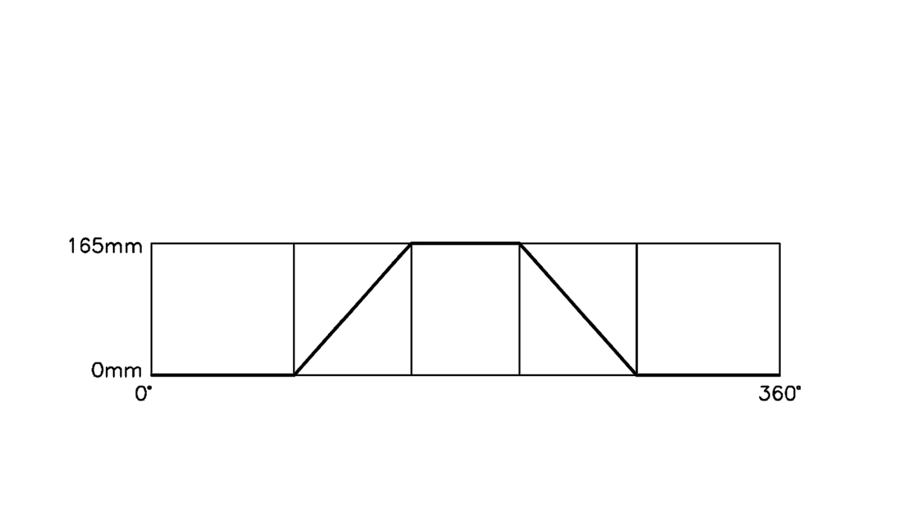 可依不同型式刀杆制作行程
