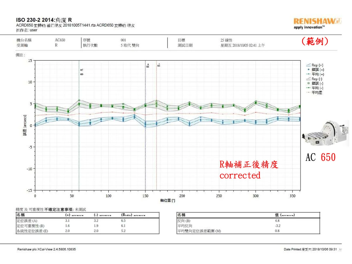 Renishaw-R-asis corrected-AC650