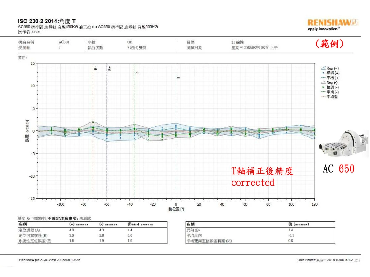 Renishaw-T-asis corrected-AC650