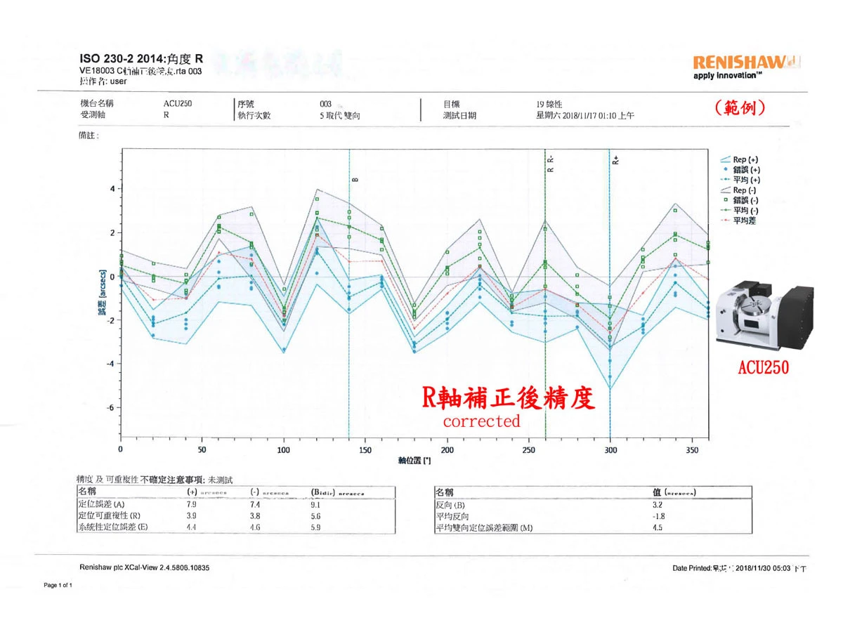 renishaw-acu250-r-asis-corrected