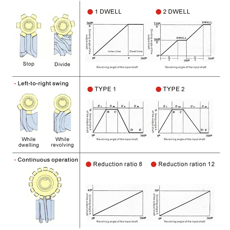 movement-sequence-illustration