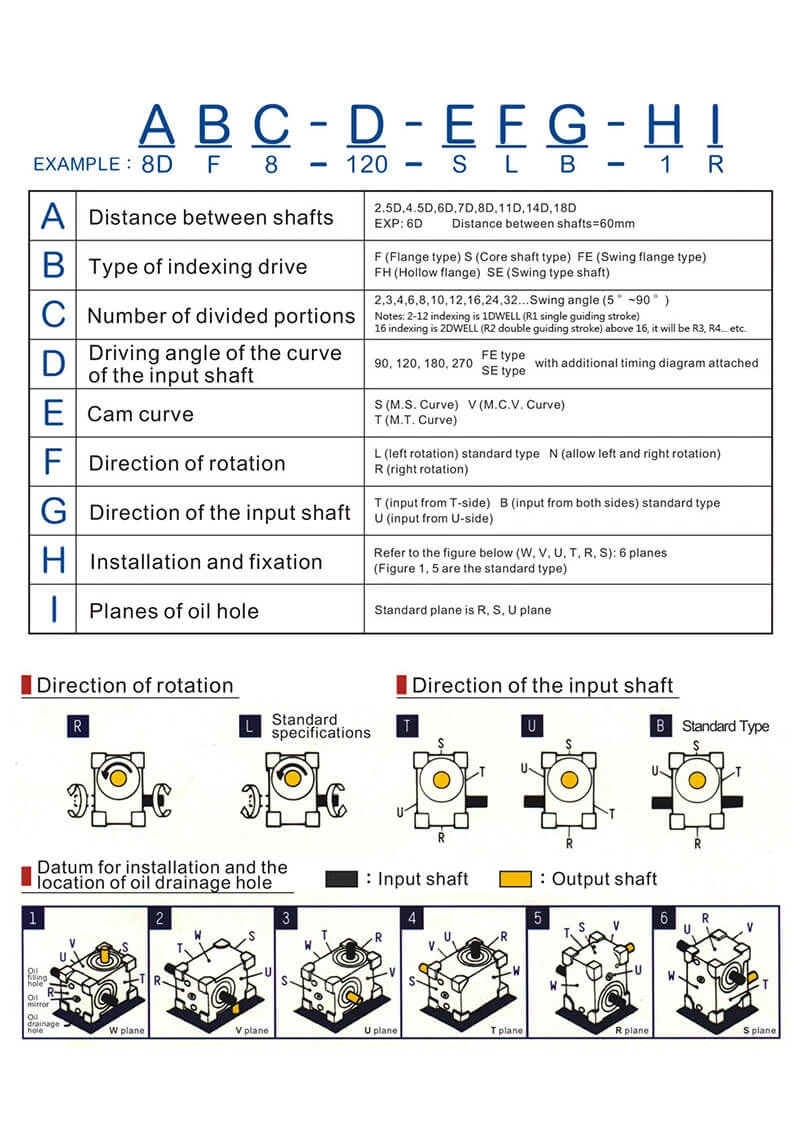 specification-selection-explanations