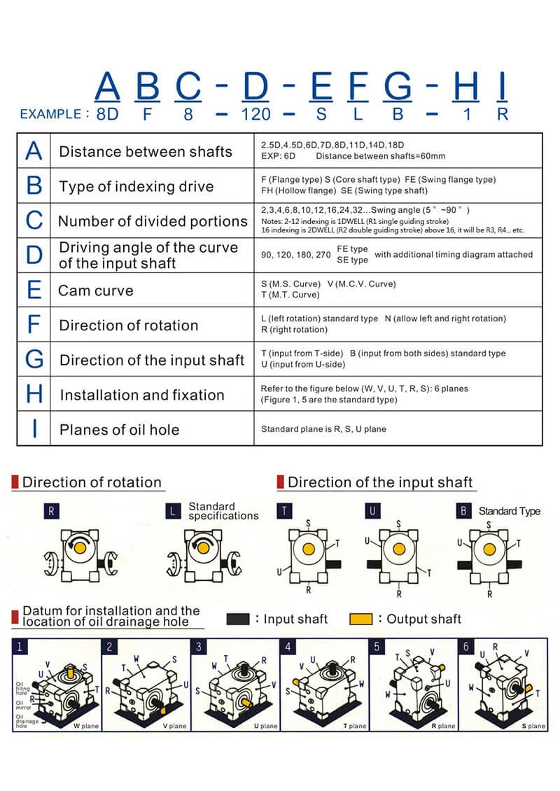 specification-selection-explanations