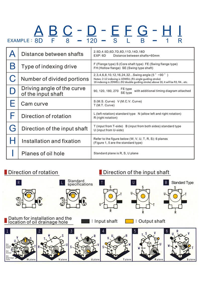 specification-selection-explanations