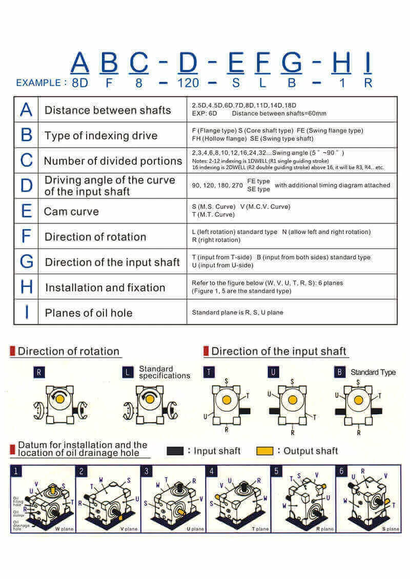 specification-selection-explanations