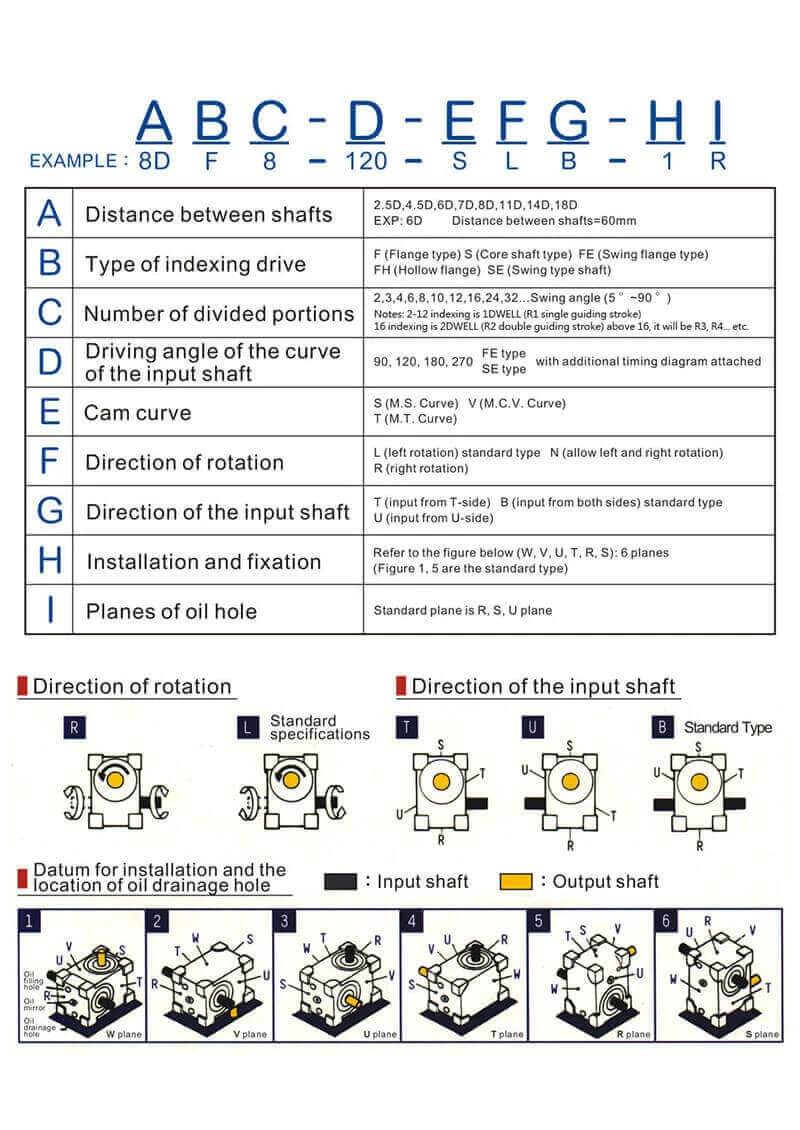 specification-selection-explanations