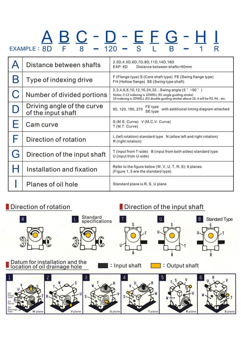 specification-selection-explanations