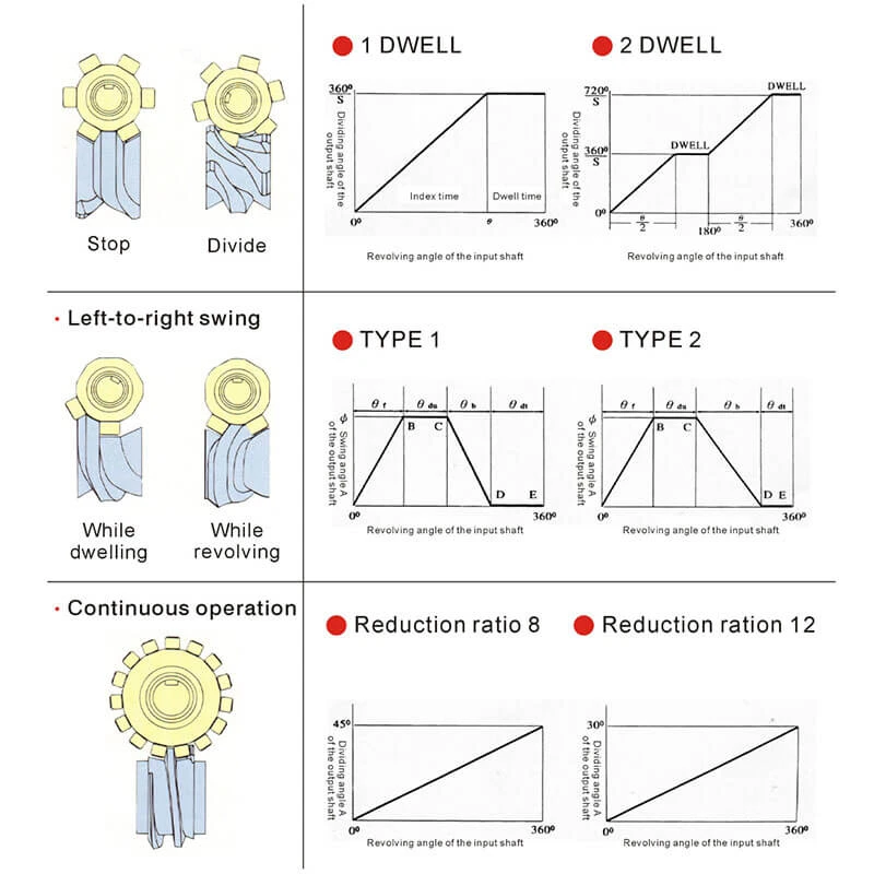 movement-sequence-illustration