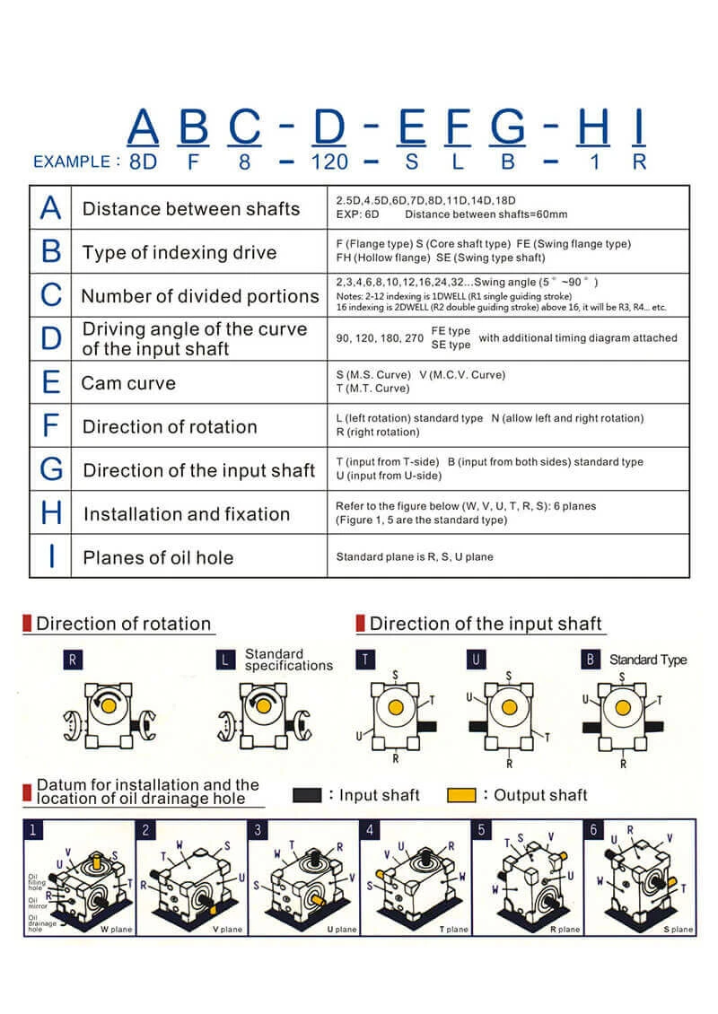 specification-selection-explanations