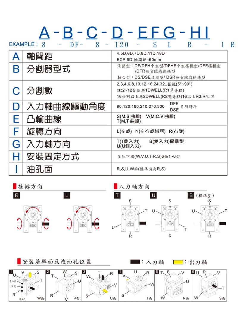 規格選定說明