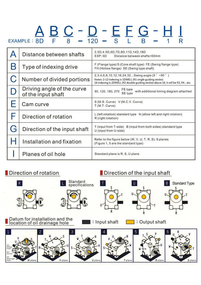 specification-selection-explanations