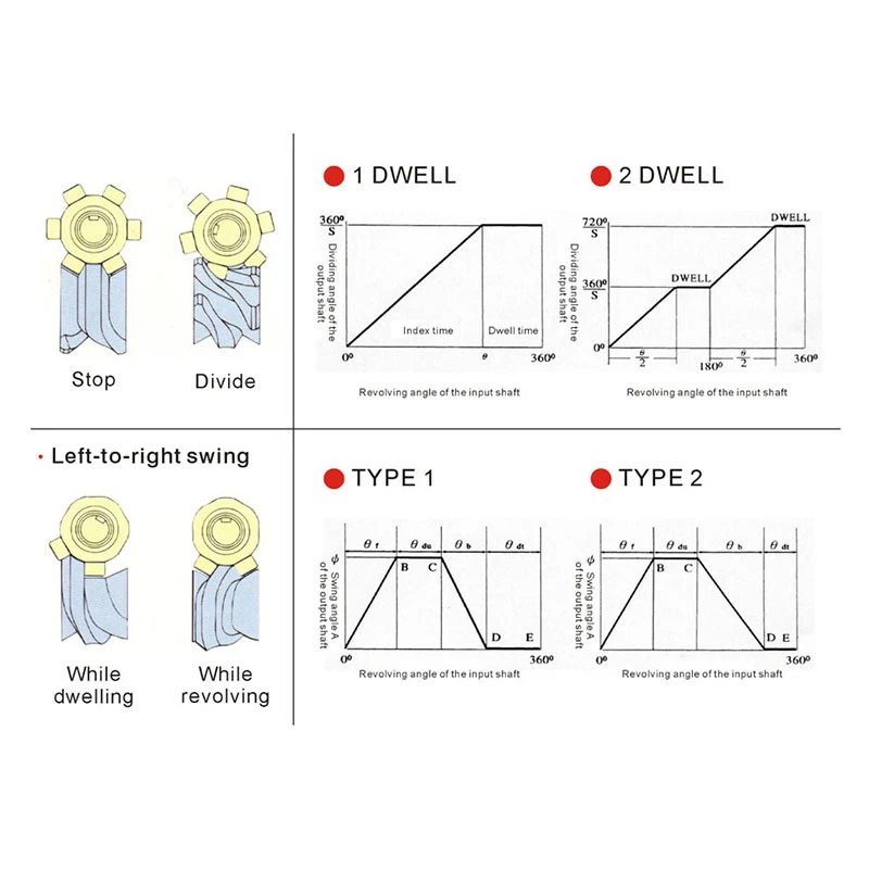 movement-sequence-illustration