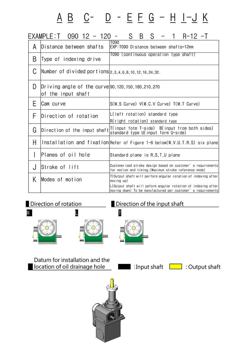 specification-selection-explanations