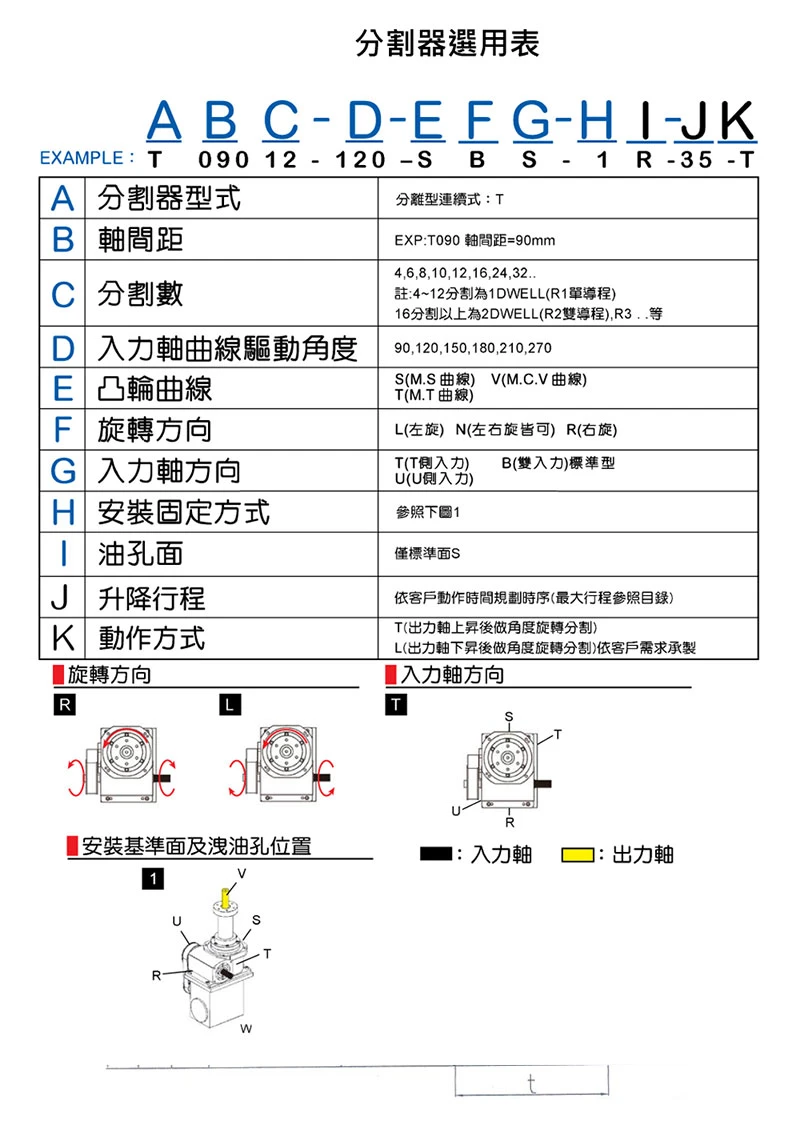 規格選定說明