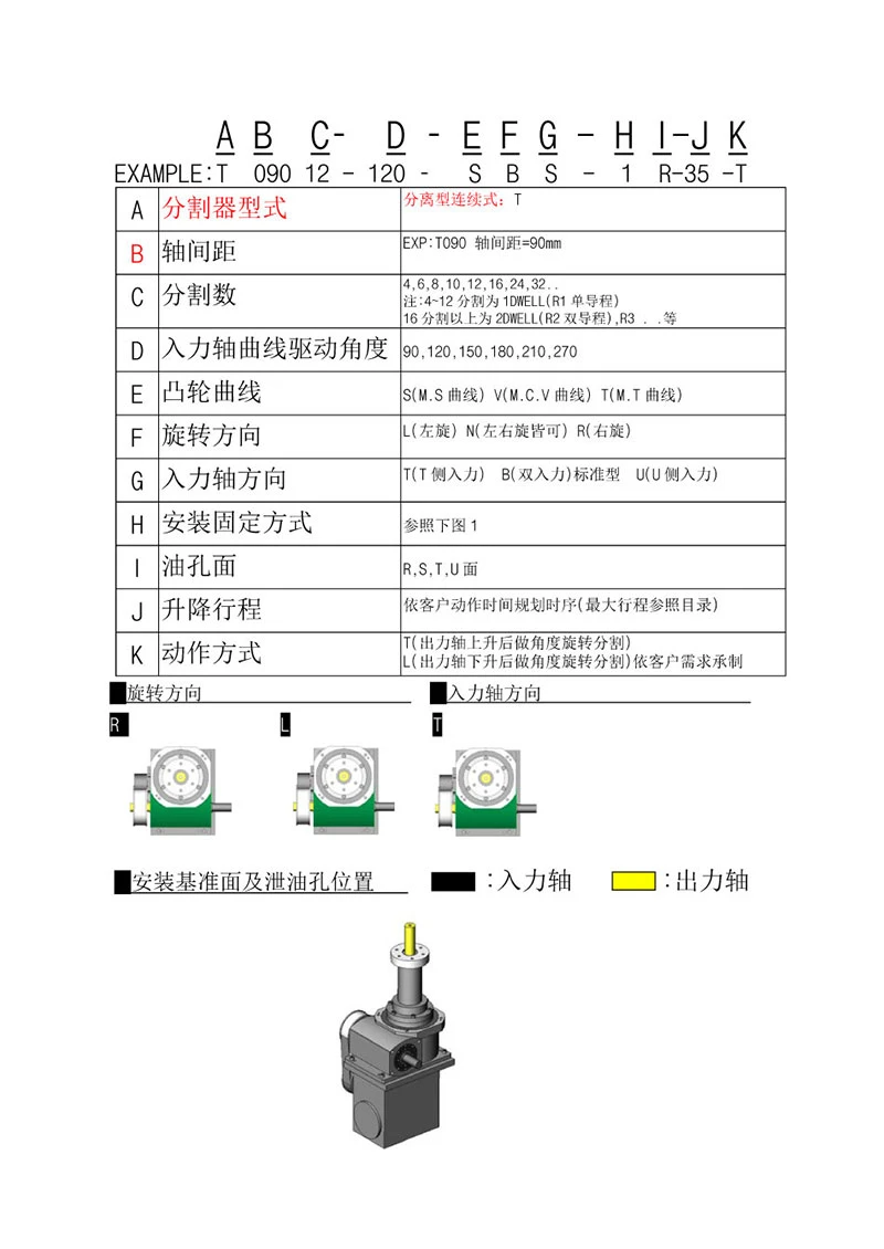规格选定说明