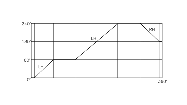 扣刀角度依客户需求 (60°~ 90°)