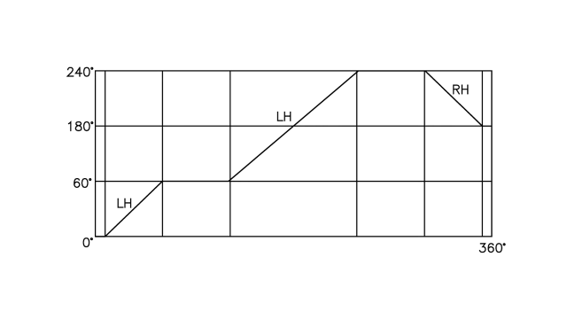 扣刀角度依客戶需求 (60°~ 90°)