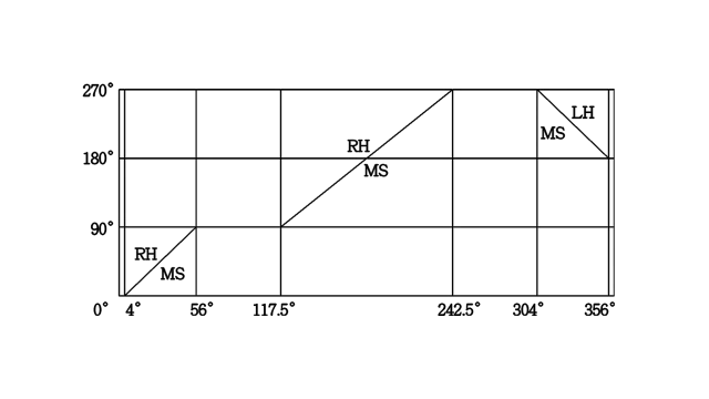 Angle for cutter change can be defined per customer's need (60°~ 90°)