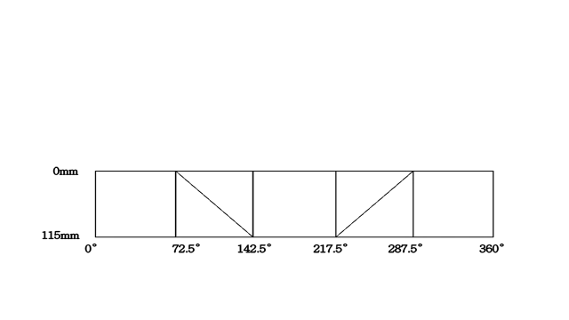We can customize strokes according to different types of tool holders