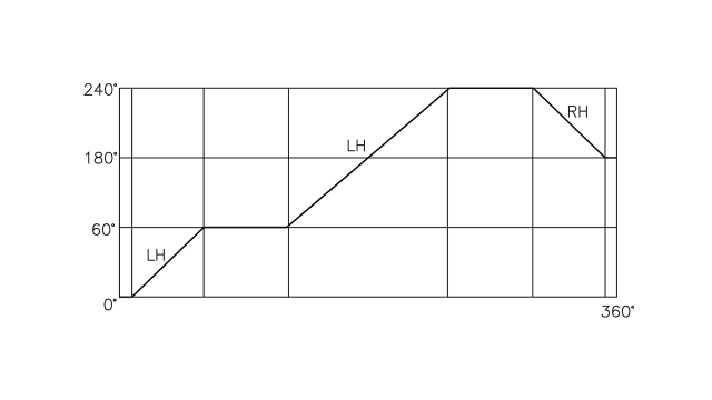Angle for cutter change can be defined per customer's need (60°~ 90°)