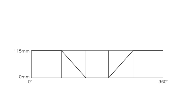 We can customize strokes according to different types of tool holders