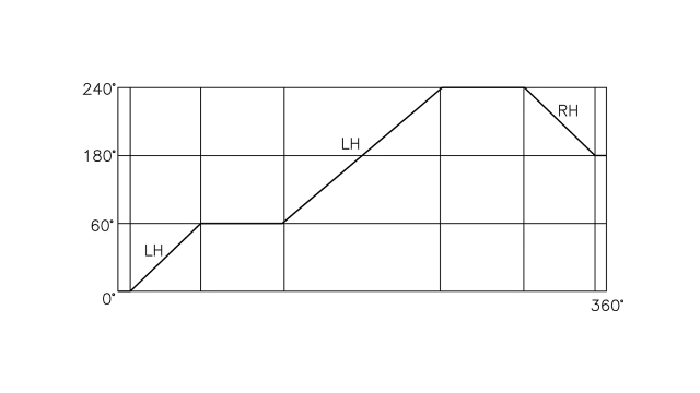 扣刀角度依客户需求 (60°~ 90°)