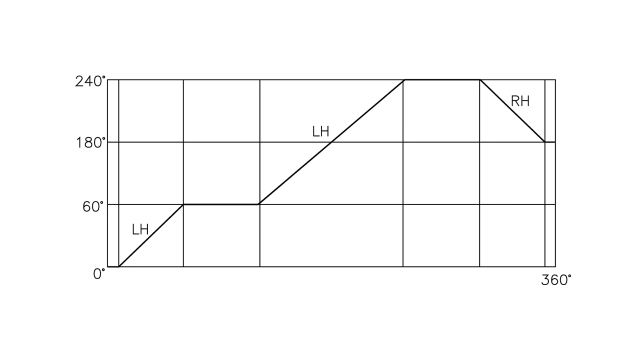 El ángulo de cambio de la cuchilla se puede definir según las necesidades del cliente (60°~ 90°)