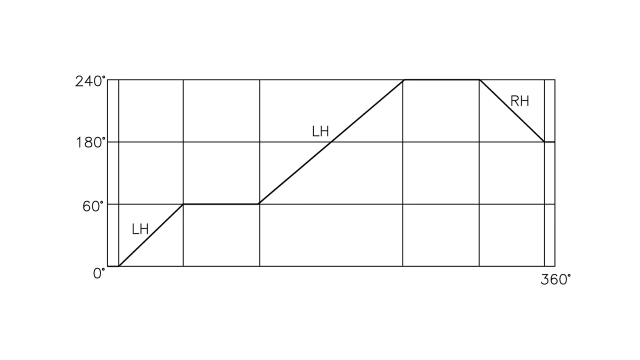 お客様のニーズ (60°~ 90°)に応じてカッター角度を変更します