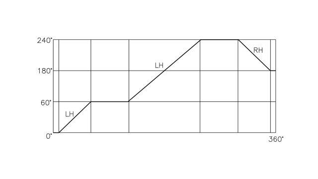 扣刀角度依客户需求 (60°~ 90°)