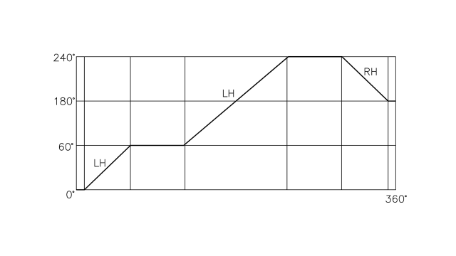 Angle for cutter change can be defined per customer's need (60°~ 90°)
