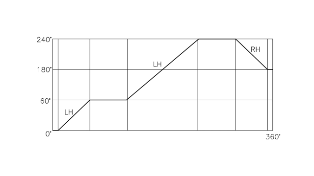 El ángulo de cambio de la cuchilla se puede definir según las necesidades del cliente (60°~ 90°)