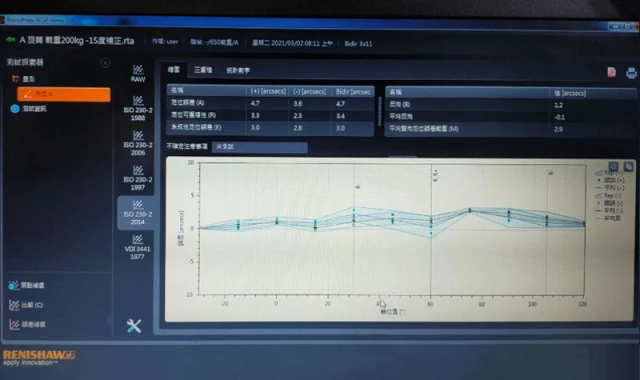 La precisión de ACL es por carga de 200 kgs y después de corregir los parámetros sin codificador