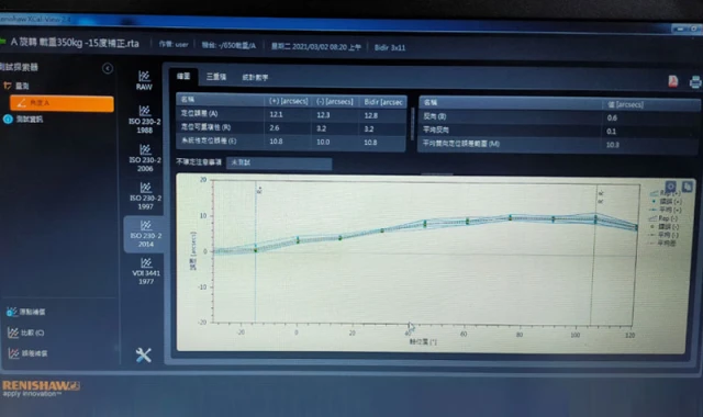 La precisión de ACL es por carga de 350 kgs y después de corregir los parámetros sin codificador