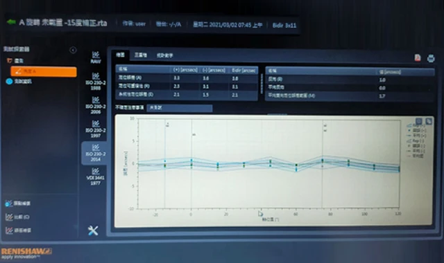 La precisión de ACL es por no carga y después de corregir los parámetros sin codificador