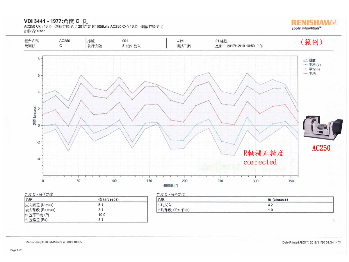 Renishaw-R asis corrected-AC250 renishaw-ac250-r-asis-corrected
